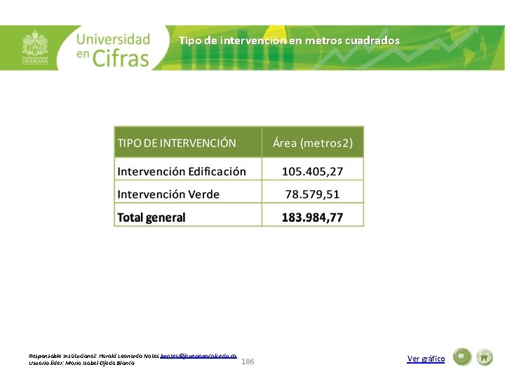 Tipo de intervención en metros cuadrados Responsable Institucional: Harold Leonardo Nates hnates@javerianacali. edu. co