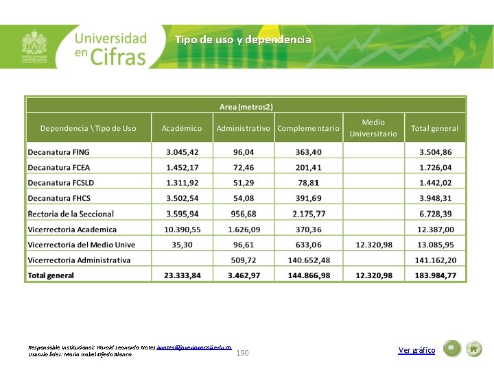 Tipo de uso y dependencia Responsable Institucional: Harold Leonardo Nates hnates@javerianacali. edu. co Usuario