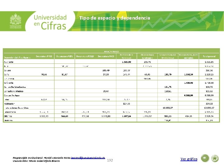 Tipo de espacio y dependencia Responsable Institucional: Harold Leonardo Nates hnates@javerianacali. edu. co Usuario