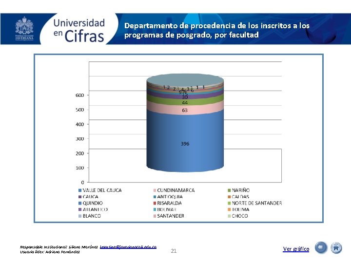 Departamento de procedencia de los inscritos a los programas de posgrado, por facultad Responsable