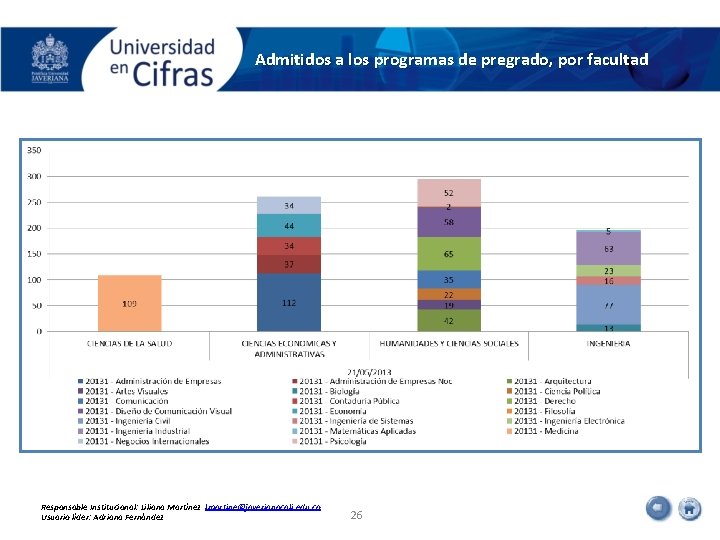 Admitidos a los programas de pregrado, por facultad Responsable Institucional: Liliana Martínez lmartine@javerianacali. edu.