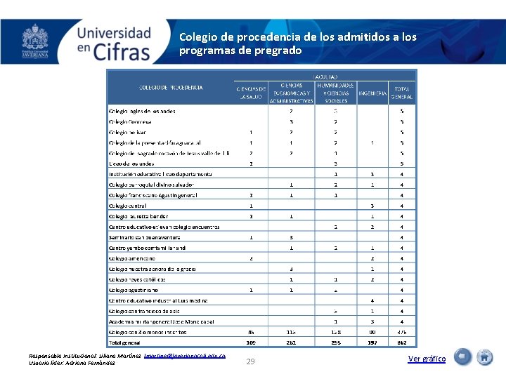 Colegio de procedencia de los admitidos a los programas de pregrado Responsable Institucional: Liliana