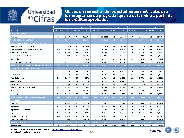 Ubicación semestral de los estudiantes matriculados a los programas de pregrado, que se determina