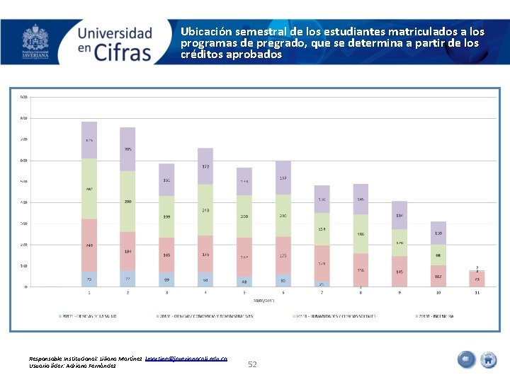 Ubicación semestral de los estudiantes matriculados a los programas de pregrado, que se determina