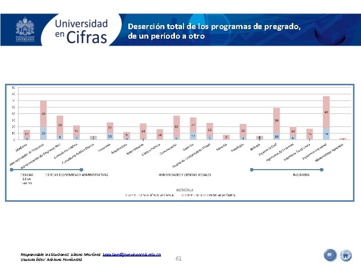 Deserción total de los programas de pregrado, de un período a otro Responsable Institucional: