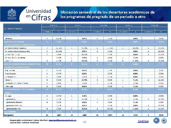 Ubicación semestral de los desertores académicos de los programas de pregrado de un período