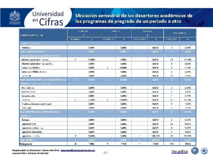 Ubicación semestral de los desertores académicos de los programas de pregrado de un período