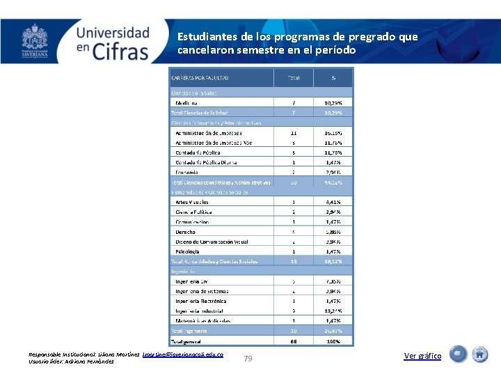 Estudiantes de los programas de pregrado que cancelaron semestre en el período Responsable Institucional: