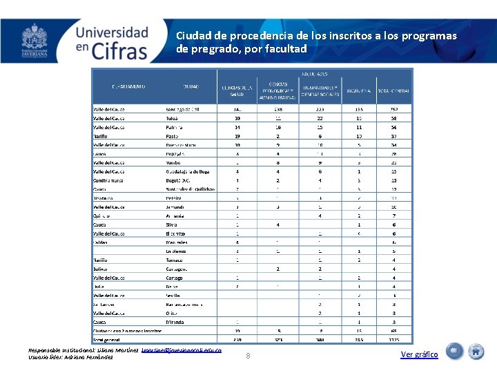 Ciudad de procedencia de los inscritos a los programas de pregrado, por facultad Responsable