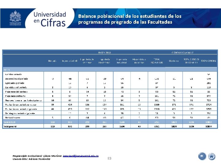 Balance poblacional de los estudiantes de los programas de pregrado de las Facultades Responsable