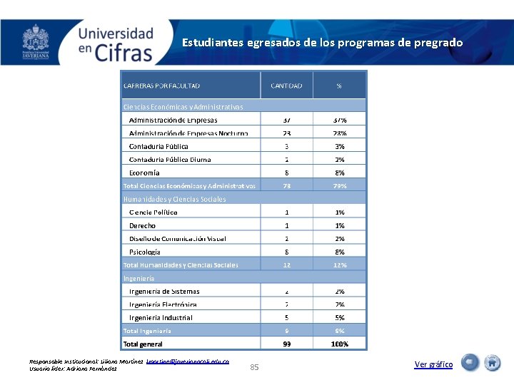 Estudiantes egresados de los programas de pregrado Responsable Institucional: Liliana Martínez lmartine@javerianacali. edu. co