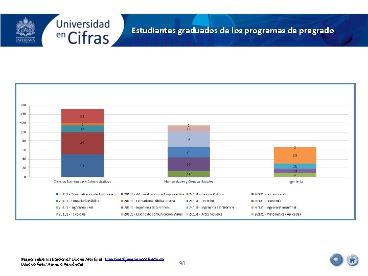 Estudiantes graduados de los programas de pregrado Responsable Institucional: Liliana Martínez lmartine@javerianacali. edu. co