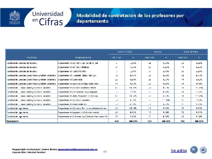 Modalidad de contratación de los profesores por departamento Responsable Institucional: Jimena Botero Jimenabotero@javerianacali. edu.