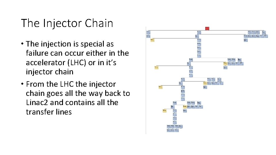 The Injector Chain • The injection is special as failure can occur either in