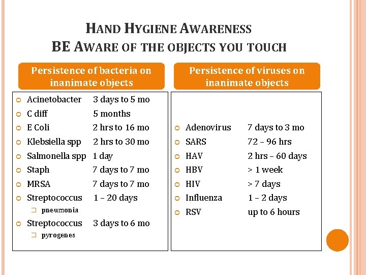 HAND HYGIENE AWARENESS BE AWARE OF THE OBJECTS YOU TOUCH Persistence of bacteria on