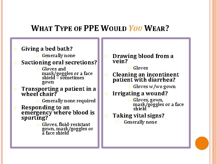 WHAT TYPE OF PPE WOULD YOU WEAR? Giving a bed bath? Suctioning oral secretions?