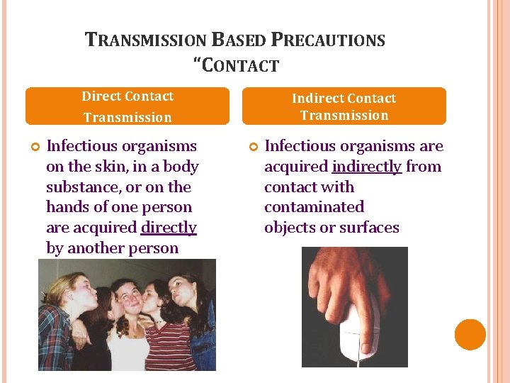 TRANSMISSION BASED PRECAUTIONS “CONTACT Direct Contact Transmission Infectious organisms on the skin, in a