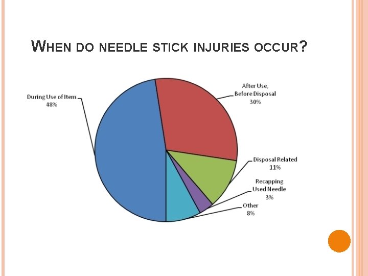 WHEN DO NEEDLE STICK INJURIES OCCUR? 