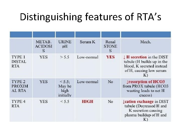 Distinguishing features of RTA’s 