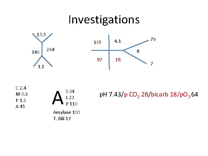 Investigations 13. 5 135 140 264 8 87 1. 1 C 2. 4 M