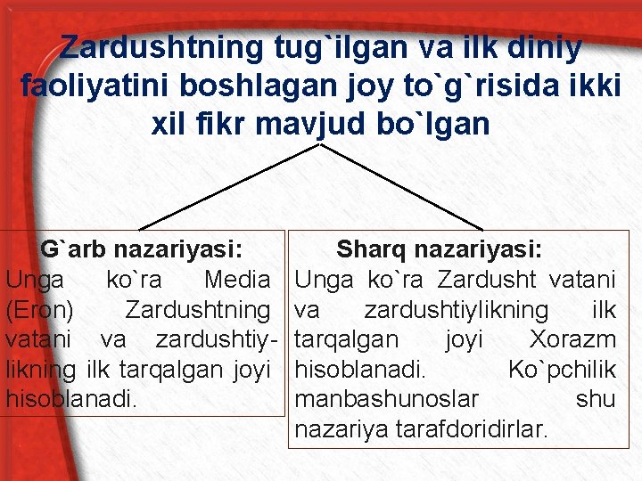 Zardushtning tug`ilgan vа ilk diniy faoliyatini boshlagan joy to`g`risida ikki xil fikr mavjud bo`lgan