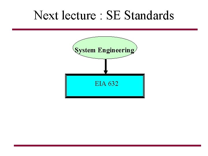 Next lecture : SE Standards Basic Introduction System Engineering 632 System EIA Engineering Next lecture : SE Standards Basic Introduction System Engineering 632 System EIA Engineering