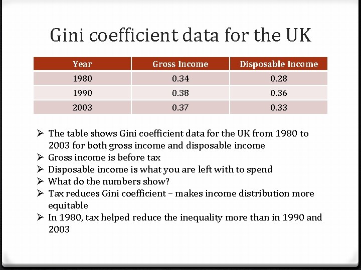 Gini coefficient data for the UK Year Gross Income Disposable Income 1980 0. 34