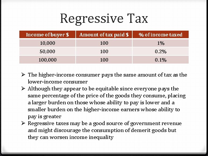 Regressive Tax Income of buyer $ Amount of tax paid $ % of income