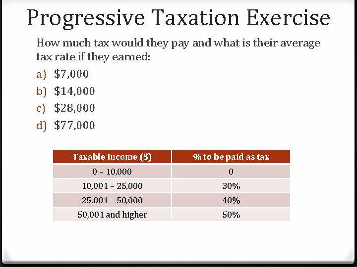 Progressive Taxation Exercise How much tax would they pay and what is their average