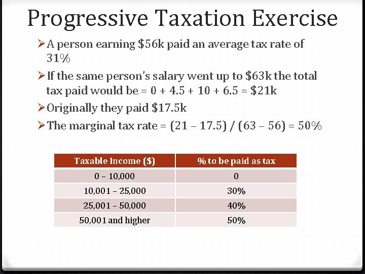 Progressive Taxation Exercise ØA person earning $56 k paid an average tax rate of