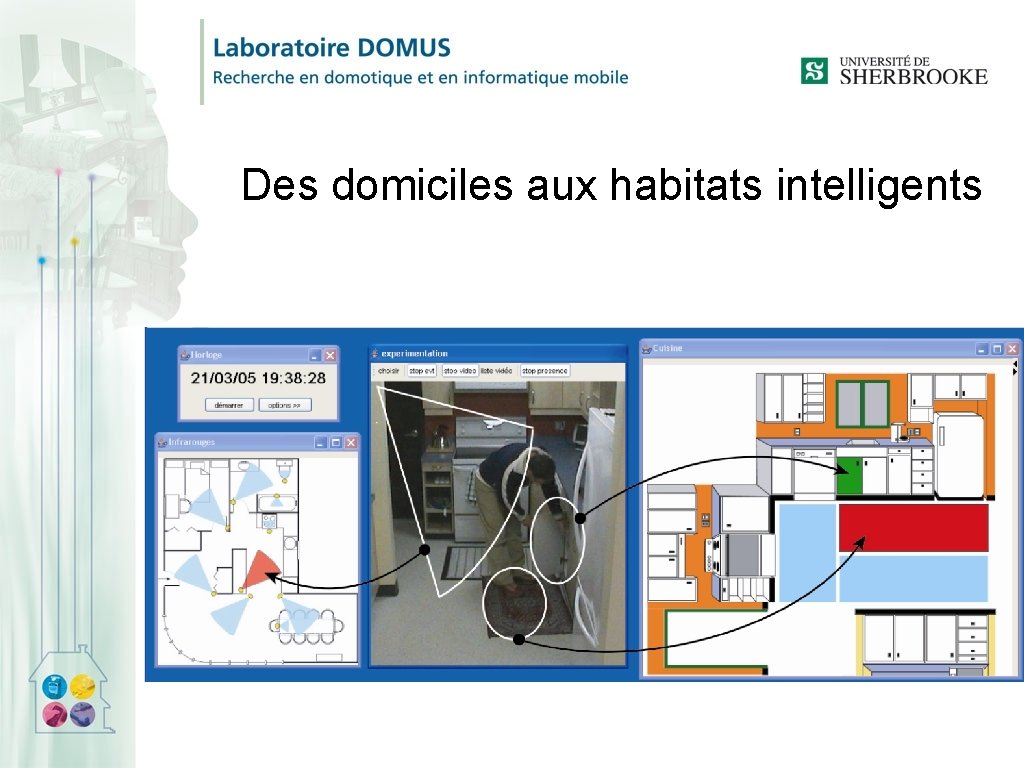 Des domiciles aux habitats intelligents 