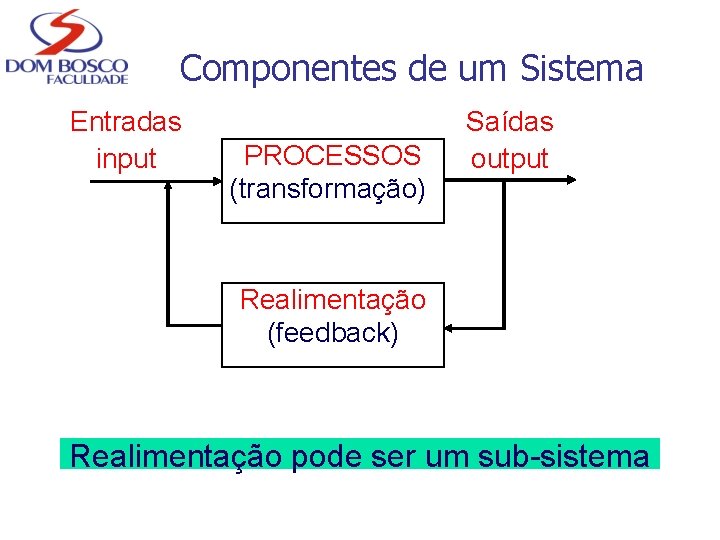 Componentes de um Sistema Entradas input PROCESSOS (transformação) Saídas output Realimentação (feedback) Realimentação pode