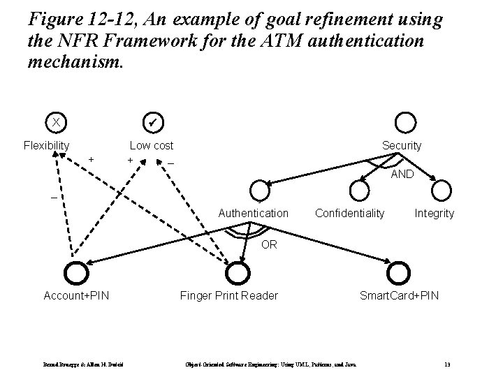 Figure 12 -12, An example of goal refinement using the NFR Framework for the