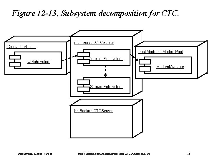 Figure 12 -13, Subsystem decomposition for CTC. main. Server: CTCServer : Dispatcher. Client track.