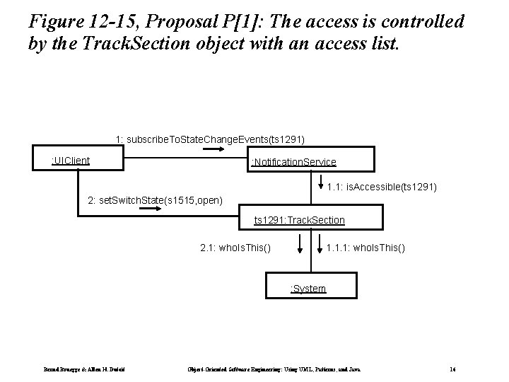 Figure 12 -15, Proposal P[1]: The access is controlled by the Track. Section object