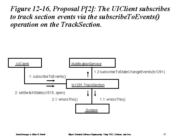 Figure 12 -16, Proposal P[2]: The UIClient subscribes to track section events via the
