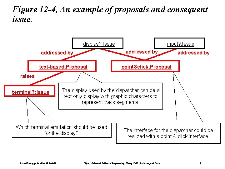 Figure 12 -4, An example of proposals and consequent issue. display? : Issue input?