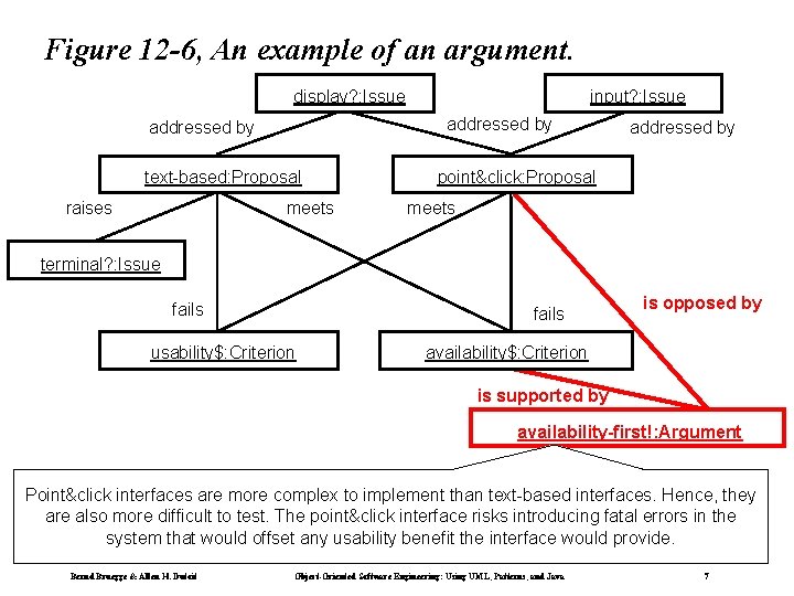 Figure 12 -6, An example of an argument. display? : Issue addressed by text-based: