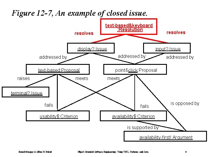 Figure 12 -7, An example of closed issue. resolves text-based&keyboard : Resolution display? :