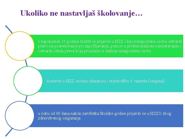 Ukoliko ne nastavljaš školovanje… s napunjenih 15 godina možeš se prijaviti u HZZ i