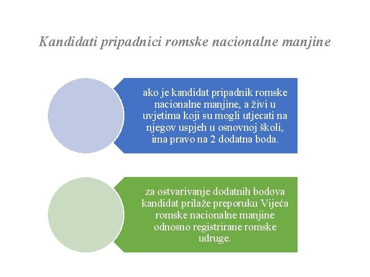 Kandidati pripadnici romske nacionalne manjine ako je kandidat pripadnik romske nacionalne manjine, a živi