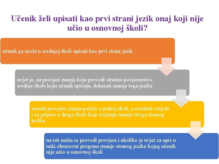 Učenik želi upisati kao prvi strani jezik onaj koji nije učio u osnovnoj školi?