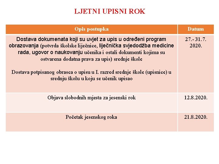 LJETNI UPISNI ROK Opis postupka Datum Dostava dokumenata koji su uvjet za upis u