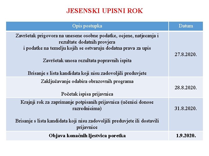 JESENSKI UPISNI ROK Opis postupka Datum Završetak prigovora na unesene osobne podatke, ocjene, natjecanja