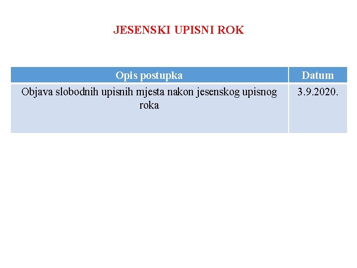JESENSKI UPISNI ROK Opis postupka Datum Objava slobodnih upisnih mjesta nakon jesenskog upisnog roka