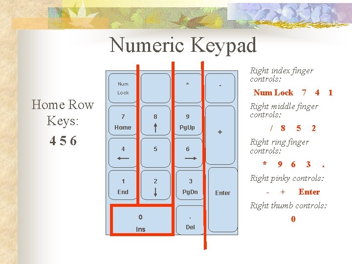 Numeric Keypad / Num Lock Home Row Keys: 456 7 8 Home - *