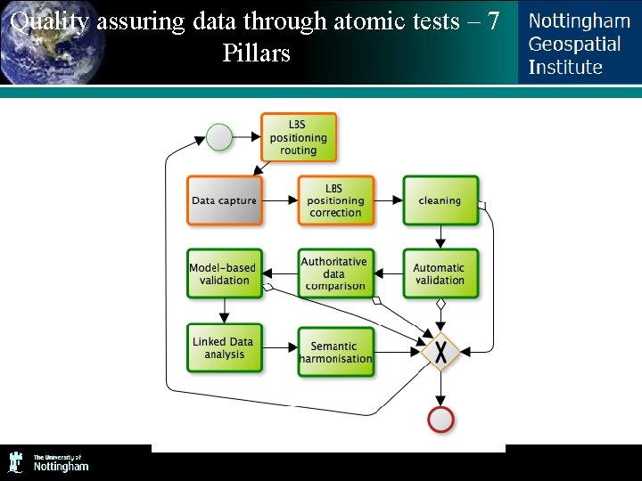 Quality assuring data through atomic tests – 7 Pillars Quality assuring data through atomic tests – 7 Pillars