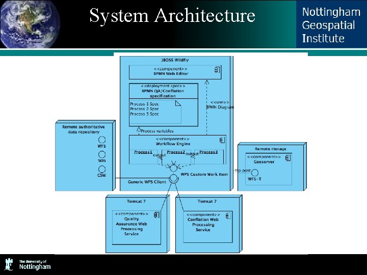 System Architecture System Architecture