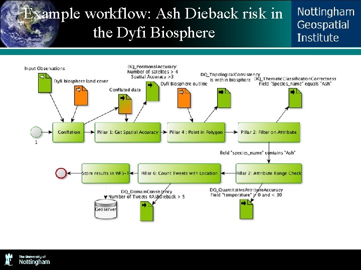 Example workflow: Ash Dieback risk in the Dyfi Biosphere Example workflow: Ash Dieback risk in the Dyfi Biosphere