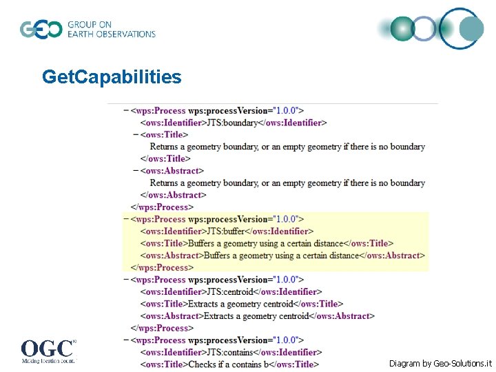 Get. Capabilities Diagram by Geo-Solutions. it Get. Capabilities Diagram by Geo-Solutions. it